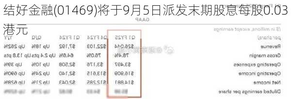 结好金融(01469)将于9月5日派发末期股息每股0.03港元