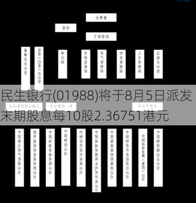 民生银行(01988)将于8月5日派发末期股息每10股2.36751港元