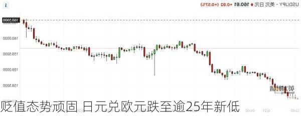 贬值态势顽固 日元兑欧元跌至逾25年新低