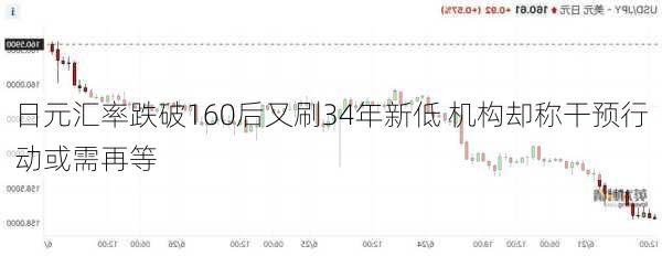 日元汇率跌破160后又刷34年新低 机构却称干预行动或需再等