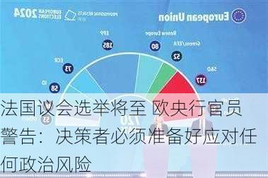 法国议会选举将至 欧央行官员警告：决策者必须准备好应对任何政治风险