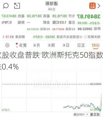 欧股收盘普跌 欧洲斯托克50指数跌0.4%