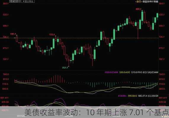 美债收益率波动：10 年期上涨 7.01 个基点