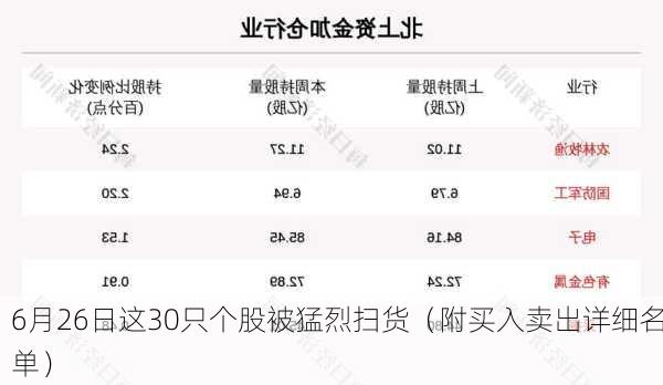 6月26日这30只个股被猛烈扫货（附买入卖出详细名单）