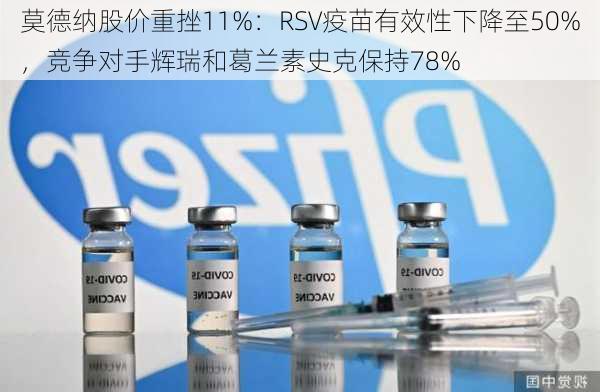 莫德纳股价重挫11%：RSV疫苗有效性下降至50%，竞争对手辉瑞和葛兰素史克保持78%