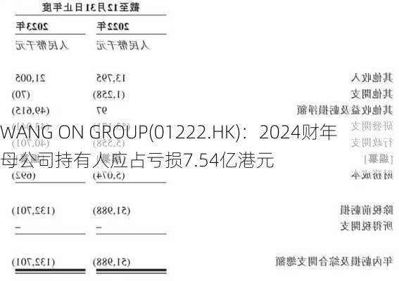 WANG ON GROUP(01222.HK)：2024财年母公司持有人应占亏损7.54亿港元