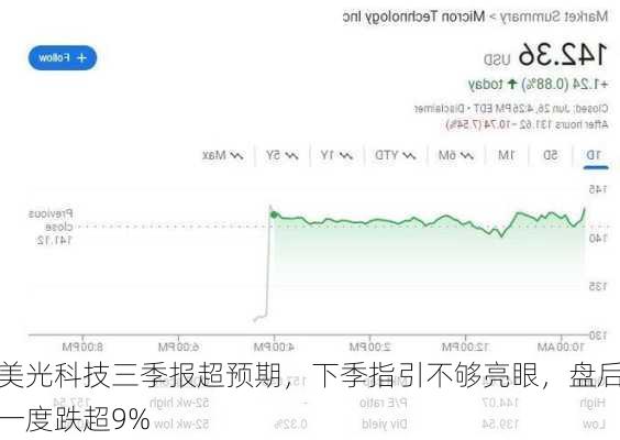 美光科技三季报超预期，下季指引不够亮眼，盘后一度跌超9%