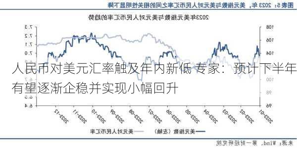 人民币对美元汇率触及年内新低 专家：预计下半年有望逐渐企稳并实现小幅回升