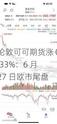 伦敦可可期货涨 0.33%：6 月 27 日欧市尾盘