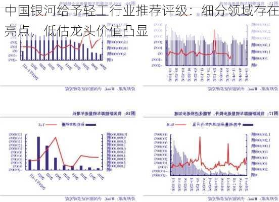 中国银河给予轻工行业推荐评级：细分领域存在亮点，低估龙头价值凸显