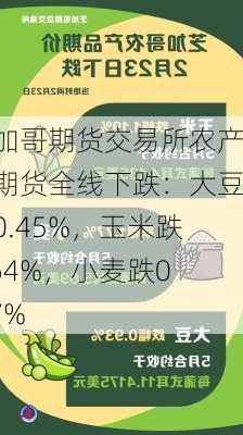 芝加哥期货交易所农产品期货全线下跌：大豆跌0.45%，玉米跌1.64%，小麦跌0.27%