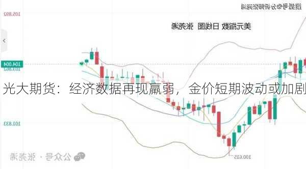 光大期货：经济数据再现羸弱，金价短期波动或加剧