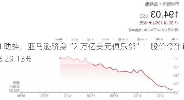 AI 助推，亚马逊跻身“2 万亿美元俱乐部”：股价今年已涨 29.13%