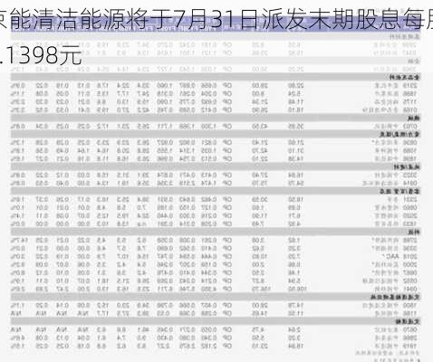 京能清洁能源将于7月31日派发末期股息每股0.1398元