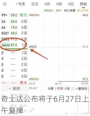 奇士达公布将于6月27日上午复牌