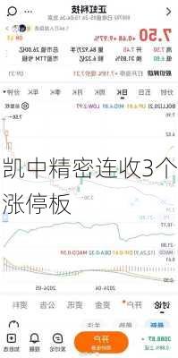 凯中精密连收3个涨停板