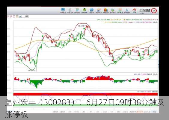 温州宏丰（300283）：6月27日09时38分触及涨停板