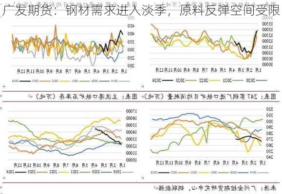 广发期货：钢材需求进入淡季，原料反弹空间受限