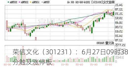 荣信文化（301231）：6月27日09时38分触及涨停板