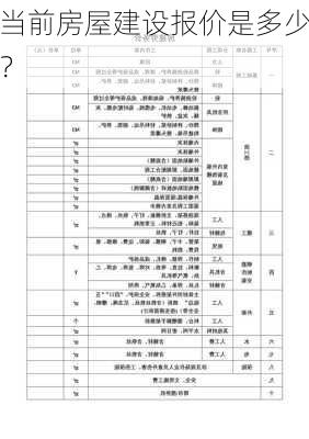 当前房屋建设报价是多少？