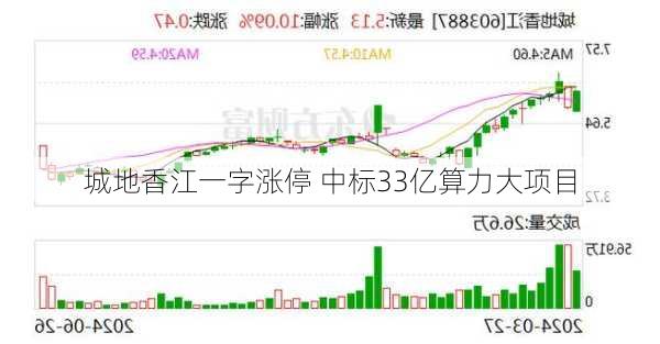 城地香江一字涨停 中标33亿算力大项目