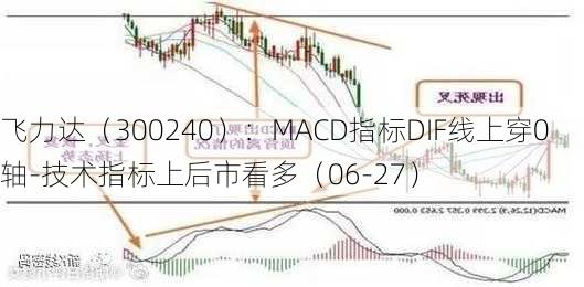 飞力达（300240）：MACD指标DIF线上穿0轴-技术指标上后市看多（06-27）