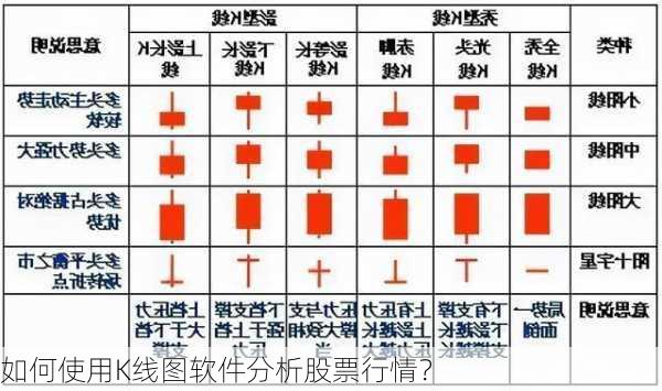 如何使用K线图软件分析股票行情？