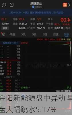 金阳新能源盘中异动 早盘大幅跳水5.17%