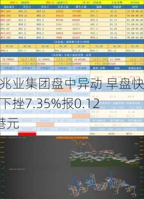 佳兆业集团盘中异动 早盘快速下挫7.35%报0.126港元