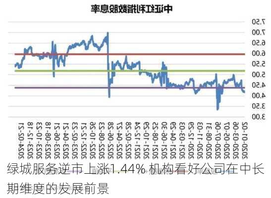 绿城服务逆市上涨1.44% 机构看好公司在中长期维度的发展前景