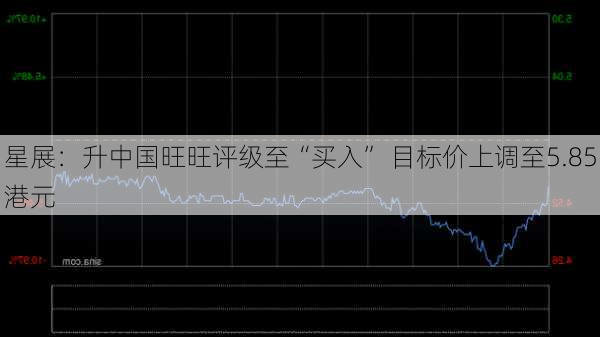 星展：升中国旺旺评级至“买入” 目标价上调至5.85港元