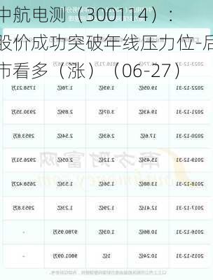 中航电测（300114）：股价成功突破年线压力位-后市看多（涨）（06-27）