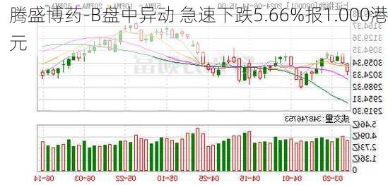 腾盛博药-B盘中异动 急速下跌5.66%报1.000港元