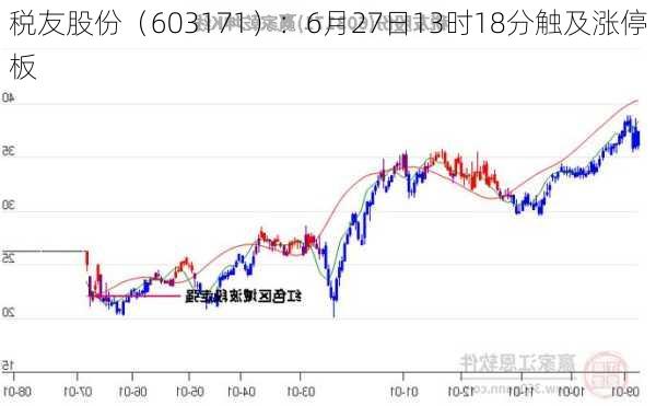 税友股份（603171）：6月27日13时18分触及涨停板