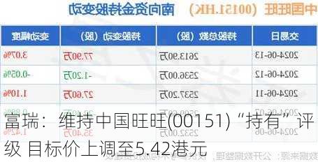 富瑞：维持中国旺旺(00151)“持有”评级 目标价上调至5.42港元