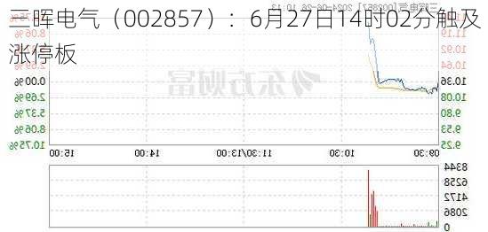 三晖电气（002857）：6月27日14时02分触及涨停板