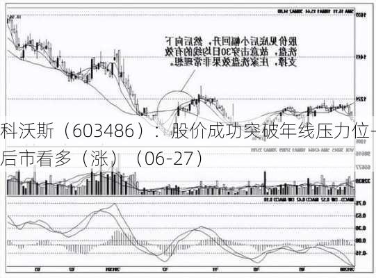 科沃斯（603486）：股价成功突破年线压力位-后市看多（涨）（06-27）