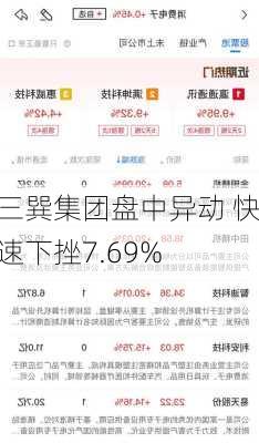 三巽集团盘中异动 快速下挫7.69%