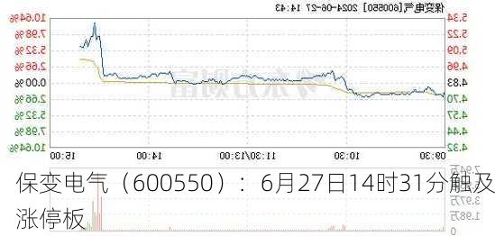 保变电气（600550）：6月27日14时31分触及涨停板