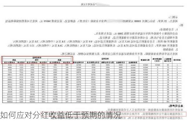 如何应对分红收益低于预期的情况