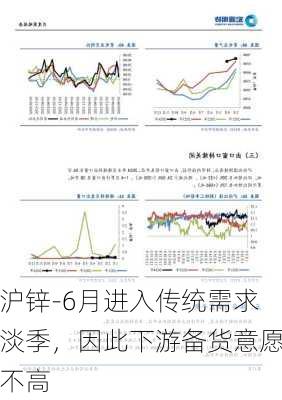 沪锌-6月进入传统需求淡季，因此下游备货意愿不高