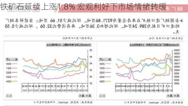 铁矿石延续上涨1.8% 宏观利好下市场情绪转暖