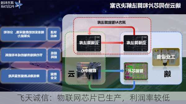 飞天诚信：物联网芯片已生产，利润率较低