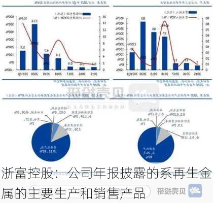 浙富控股：公司年报披露的系再生金属的主要生产和销售产品