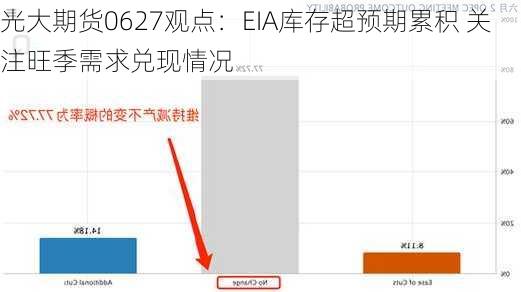 光大期货0627观点：EIA库存超预期累积 关注旺季需求兑现情况