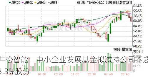 井松智能：中小企业发展基金拟减持公司不超3.3%股份