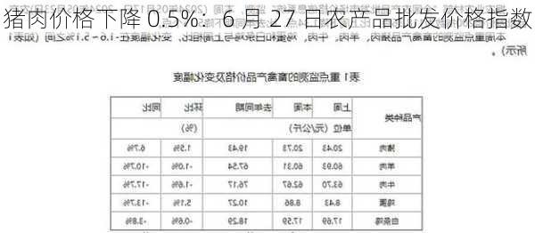 猪肉价格下降 0.5%：6 月 27 日农产品批发价格指数