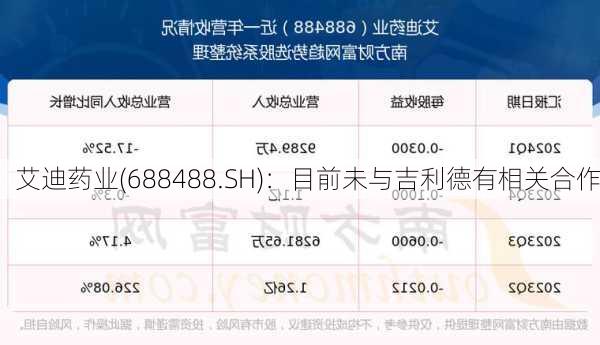艾迪药业(688488.SH)：目前未与吉利德有相关合作