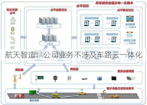 航天智造：公司业务不涉及车路云一体化