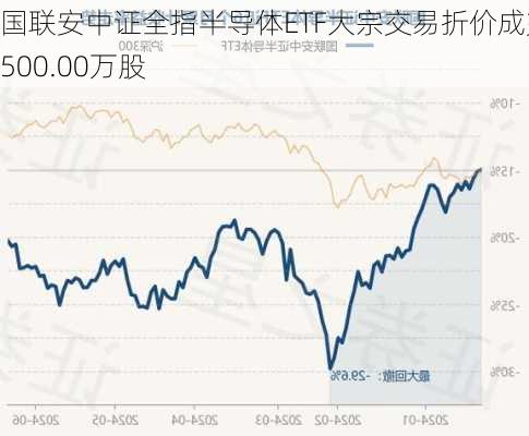 国联安中证全指半导体ETF大宗交易折价成交2500.00万股